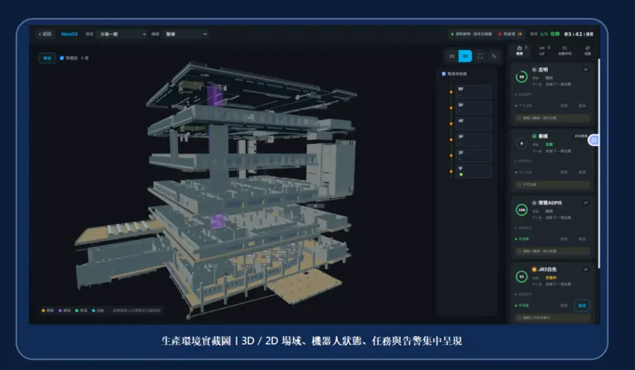 NexOS 3D 建築場域、樓層與機器人集中管理介面